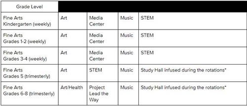 Fine Arts Rotations 